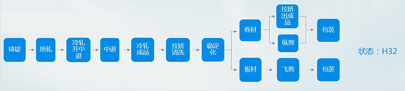 5052-h32黄瓜视频APP下载安装生产流程