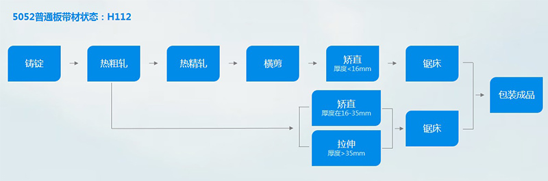5052-h112黄瓜视频APP下载安装工艺流程